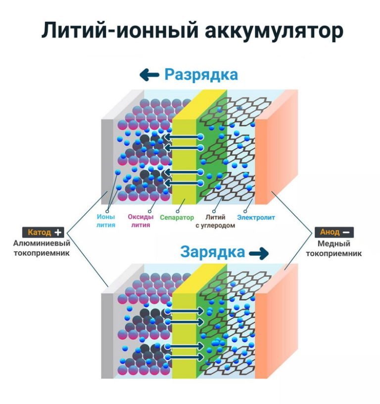 Сколько служат батареи электромобилей