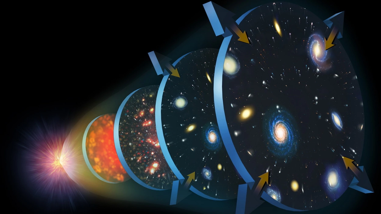 Иллюстрация расширения Вселенной после Большого взрыва