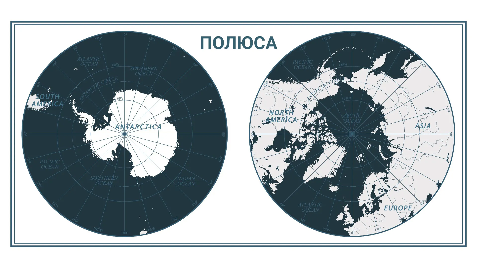 На двух черно-белых картах рядом показаны Северный и Южный полюса
