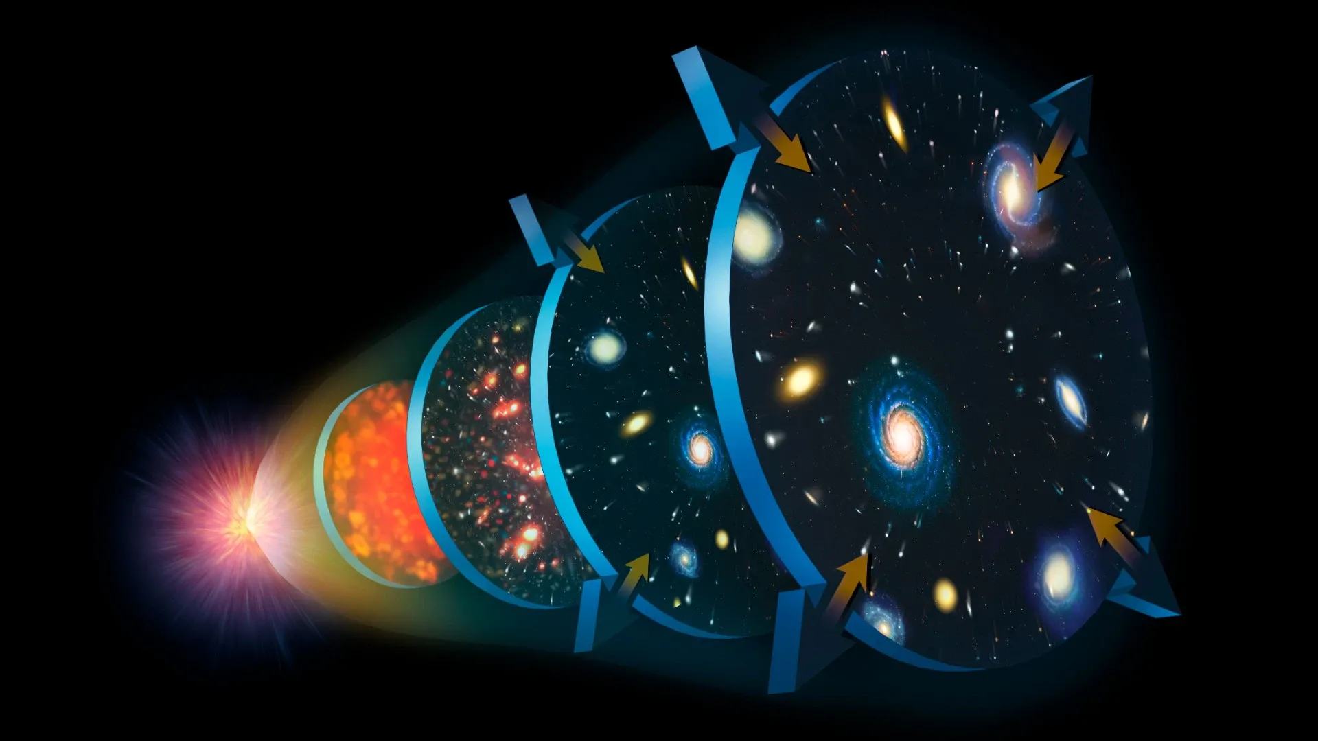 Иллюстрация, показывающая расширение Вселенной после Большого взрыва